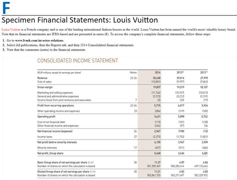 louis vuitton financial report